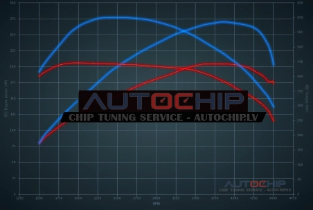 Chiptuning Volkswagen Touareg 3.0 TDI 204hp Diesel