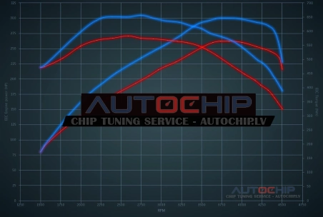 Chiptuning Volkswagen Touareg 3.0 TDI 262hp Diesel