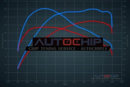 Chiptuning Volkswagen Touran 1.5 TSI 150hp Petrol
