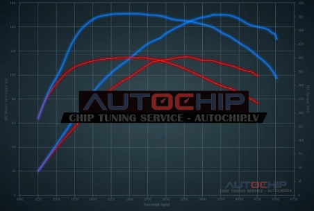Chiptuning Volkswagen Touran 1.6 TDI 110hp Diesel