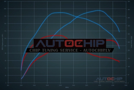 Chiptuning Volkswagen Touran 2.0 TDI 115hp Diesel