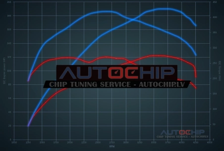 Chiptuning Volkswagen Touran 2.0 TDI 122hp Diesel