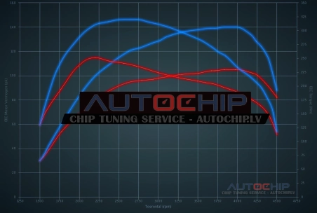 Chiptuning Volkswagen Transporter / Multivan 1.9 TDI 105hp Diesel