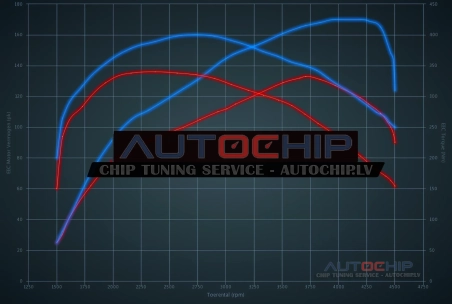 Chiptuning Volkswagen Transporter / Multivan 2.5 TDI 130hp Diesel