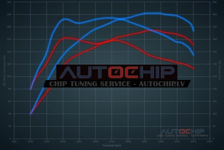 Chiptuning Volkswagen Transporter / Multivan 2.5 TDI 174hp Diesel