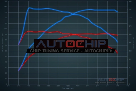 Чип-тюнинг Volkswagen Up 1.0 TSI 90hp Бензин