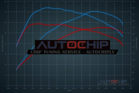 Chiptuning Volvo C30 1.6D 109hp Diesel