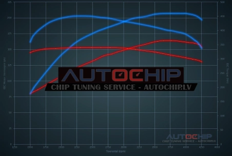 Chiptuning Volvo C30 2.4 D5 163hp Diesel