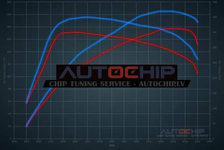 Chiptuning Volvo C30 2.4 D5 180hp aut Diesel