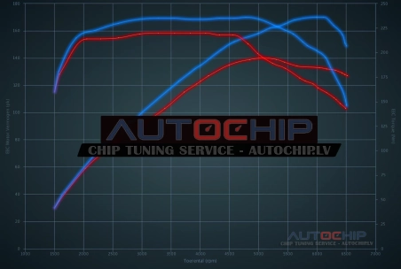 Чип-тюнинг Volvo C70 2.4i 140hp Бензин