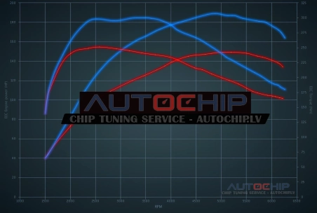Chiptuning Volvo S60 1.5 T3 152hp Petrol
