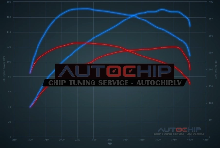 Chiptuning Volvo S60 2.0 D2 120hp Diesel