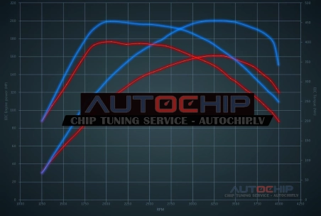 Chiptuning Volvo S60 2.0 D4 163hp Diesel