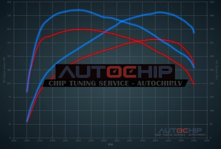 Chiptuning Volvo S60 2.0 D4 181hp Diesel