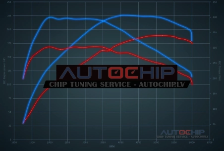 Chiptuning Volvo S60 2.0 T4 190hp Petrol