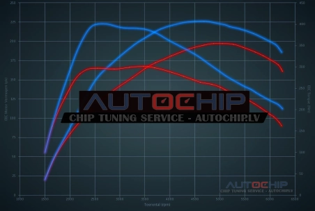 Chiptuning Volvo S60 2.0 T4 197hp Petrol