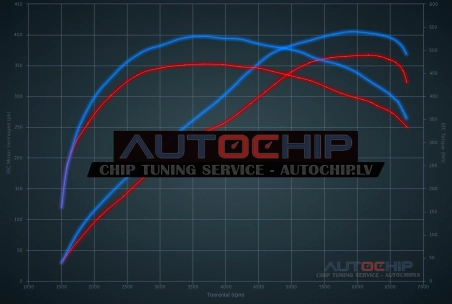 Chiptuning Volvo S60 2.0 T6 Polestar 367hp Petrol