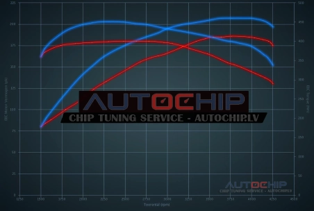 Chiptuning Volvo S60 2.4 D5 185hp Diesel