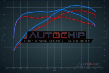 Chiptuning Volvo S60 2.4 D5 215hp Diesel