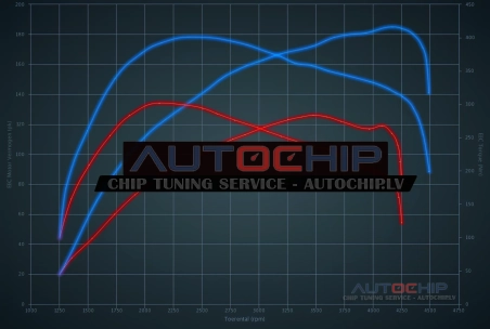 Chiptuning Volvo S60 2.4D 126hp Diesel