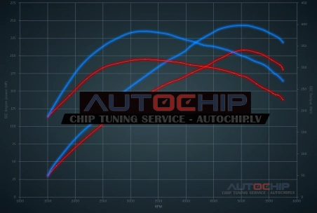 Chiptuning Volvo S60 2.5T 210hp Petrol