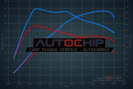 Chiptuning Volvo V40 1.5T T2 122hp Petrol
