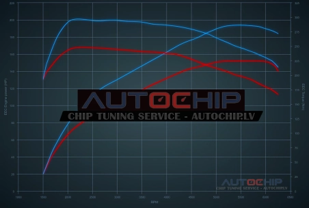 Chiptuning Volvo V40 2.0 T3 152hp Petrol
