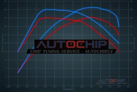 Chiptuning Volvo V50 2.0 D4 163hp Diesel