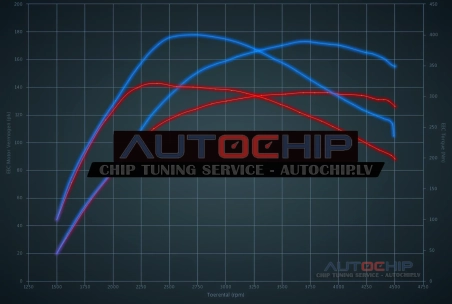 Chiptuning Volvo V50 2.0D 136hp Diesel