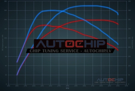 Chiptuning Volvo V50 2.0D 136hp Diesel