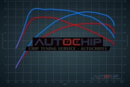 Chiptuning Volvo V50 2.4 D5 180hp Diesel