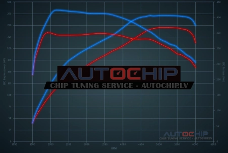 Chiptuning Volvo V70 2.0 T5 245hp Petrol