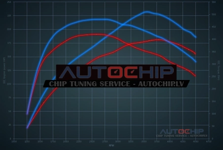 Chiptuning Volvo V70 2.4 D4 181hp 5 cyl Diesel
