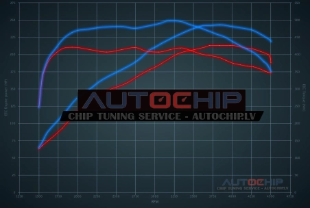 Chiptuning Volvo V70 2.4 D5 215hp Diesel