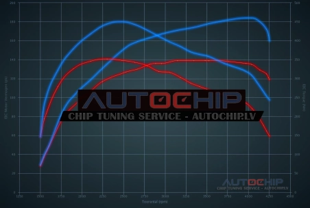 Chiptuning Volvo XC60 2.0 D3 136hp Diesel