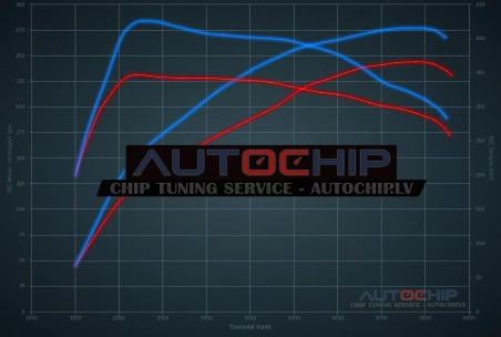 Chiptuning Volvo XC60 2.0 T5 245hp Petrol