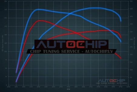 Chiptuning Volvo XC60 2.4 D3 163hp Diesel