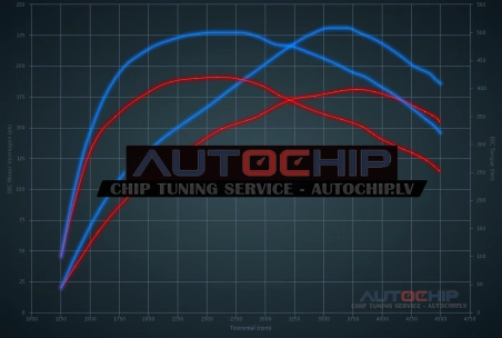 Chiptuning Volvo XC60 2.4 D4 181hp 5 cyl Diesel