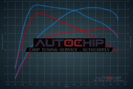 Chiptuning Volvo XC70 2.4 D3/D4 163hp Diesel