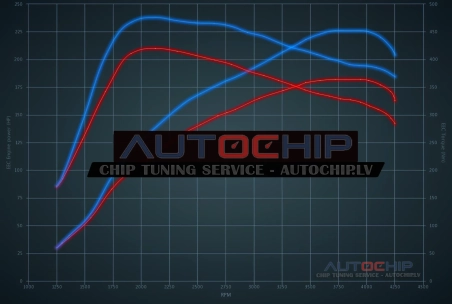 Chiptuning Volvo XC70 2.4 D4 181hp Diesel