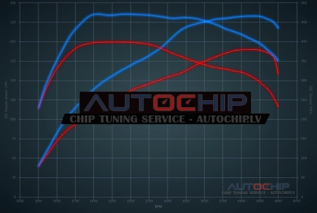 Chiptuning Volvo XC90 2.0 D4 190hp Diesel