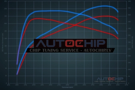 Chiptuning Volvo XC90 2.0 D5 225hp Diesel