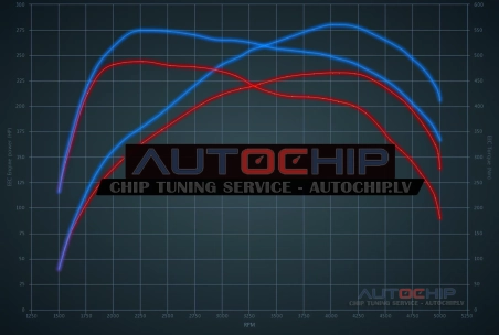Chiptuning Volvo XC90 2.0 D5 235hp Diesel MHEV