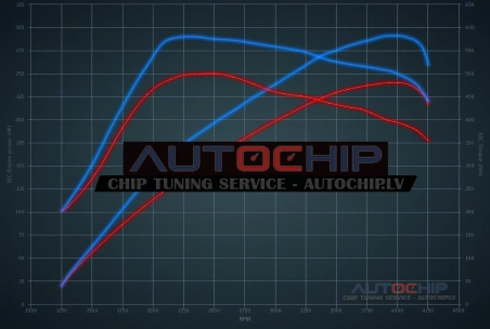 Chiptuning Volvo XC90 2.0 D5 Polestar 240hp Diesel