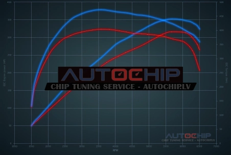 Chiptuning Volvo XC90 2.0 T6 320hp Petrol