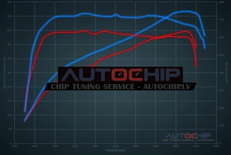 Chiptuning Volvo XC90 2.0 T8 TE AWD Hybrid 407hp Petrol PHEV